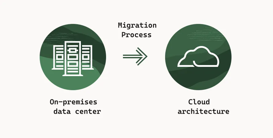 Infrastructure Migration