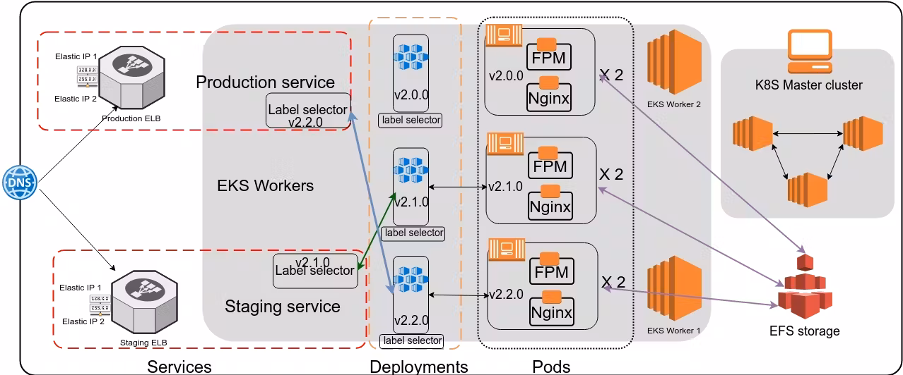 Architecture Design Consulting