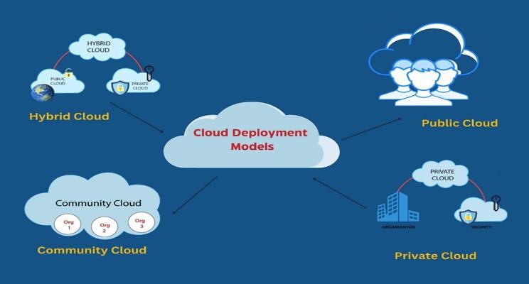 Customized Deployment Solutions