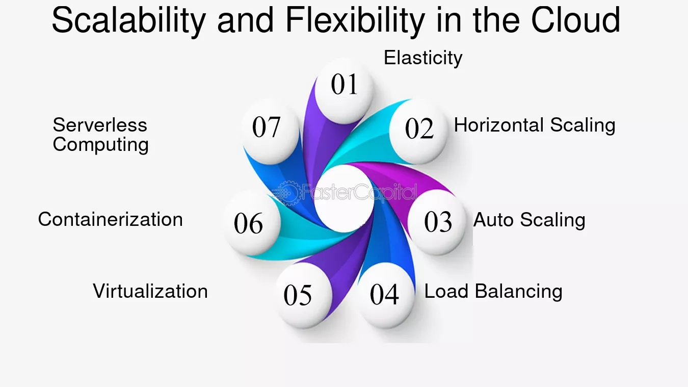 Flexible Solutions icon